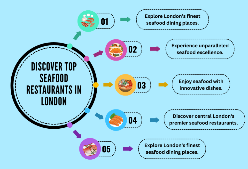 Seafood Restaurants in London