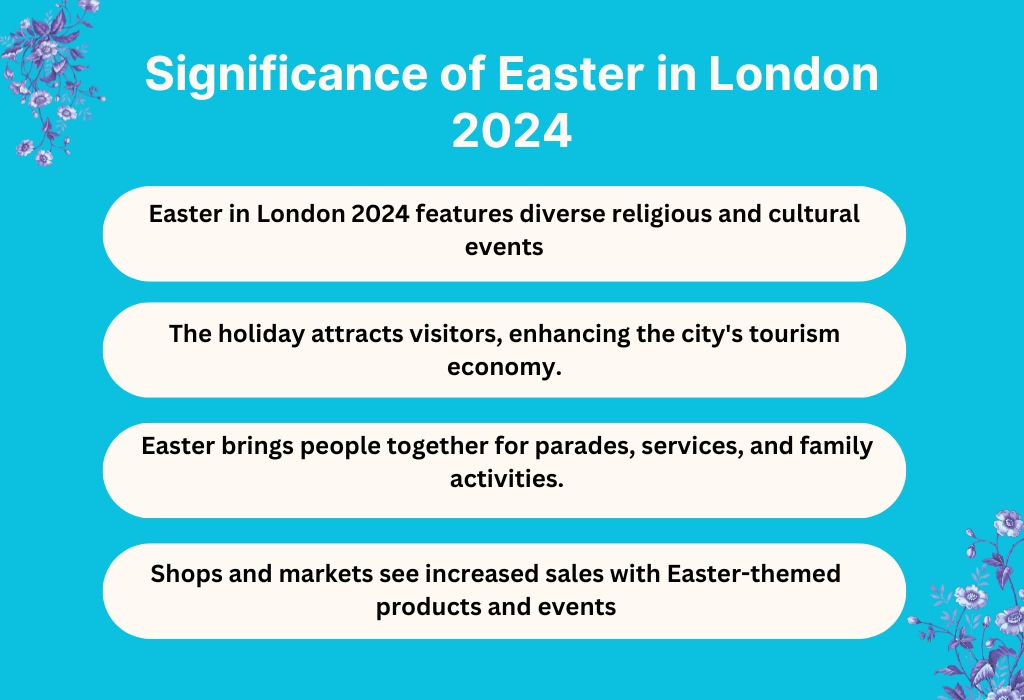 Easter in London 2024