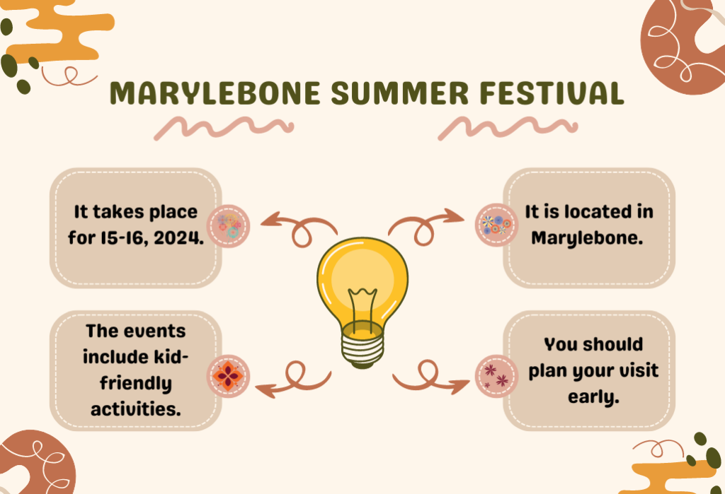 Marylebone summer festival 