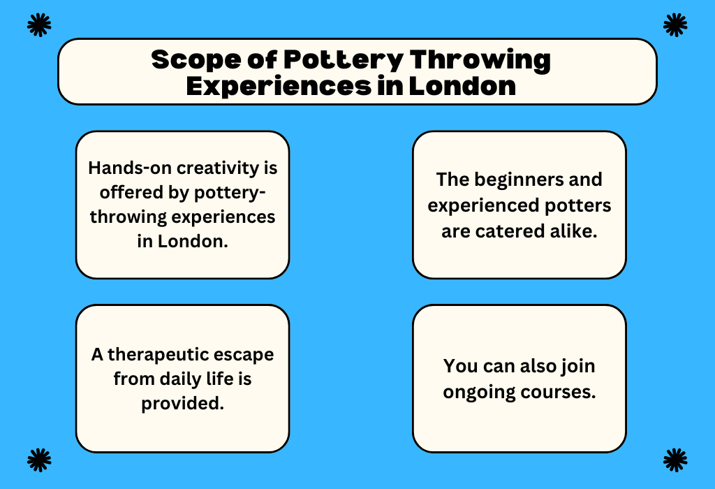 Pottery Throwing Classes London 