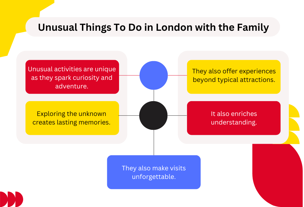 Unusual Things To Do in London with the Family