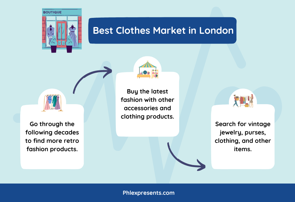 Clothes Market