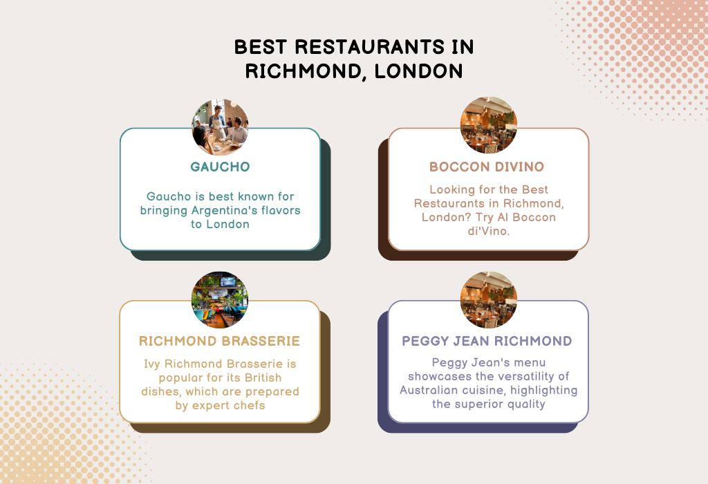 Best Restaurants in Richmond