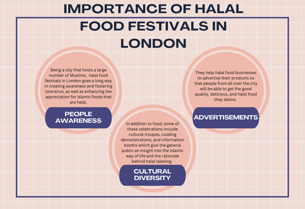 Halal Food Festivals in London