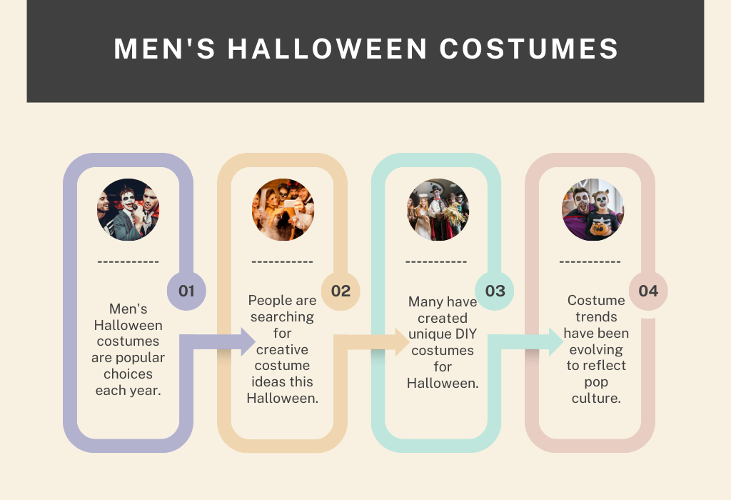 Men's Halloween Costumes