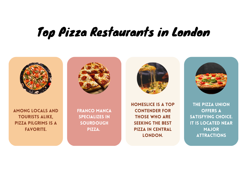 Pizza Restaurants in London