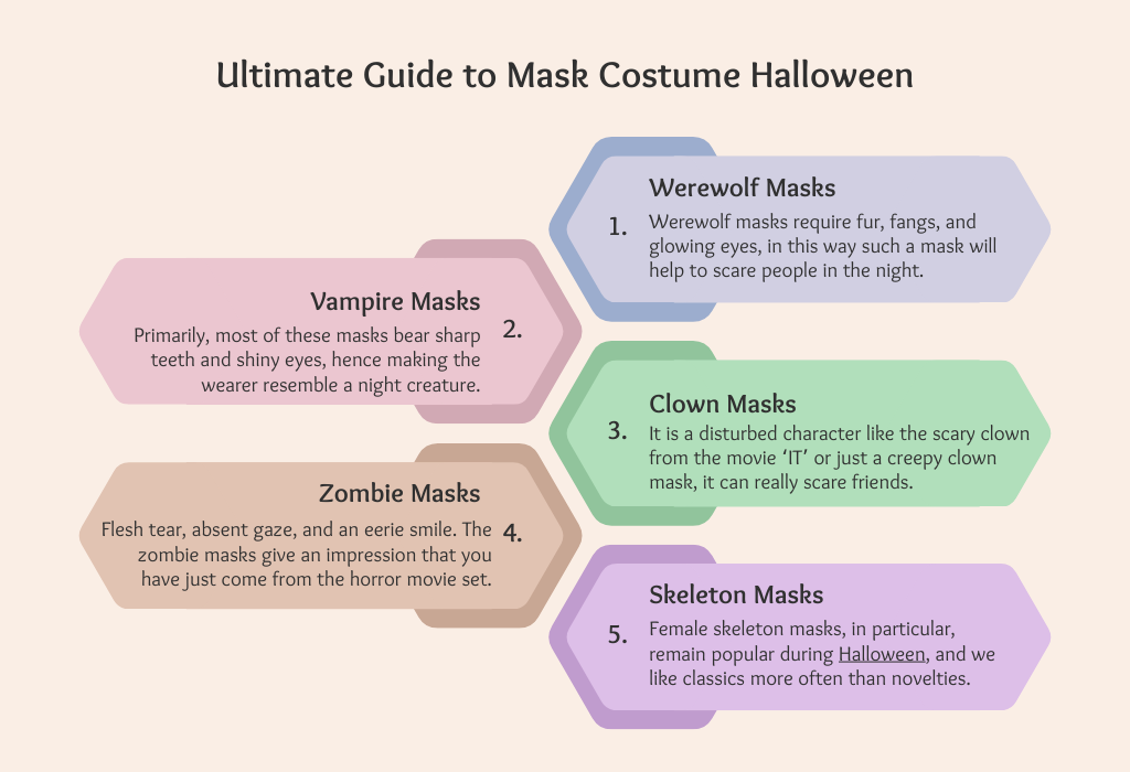 Mask Costume Halloween