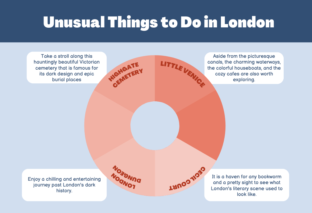 Unusual Things to Do in London