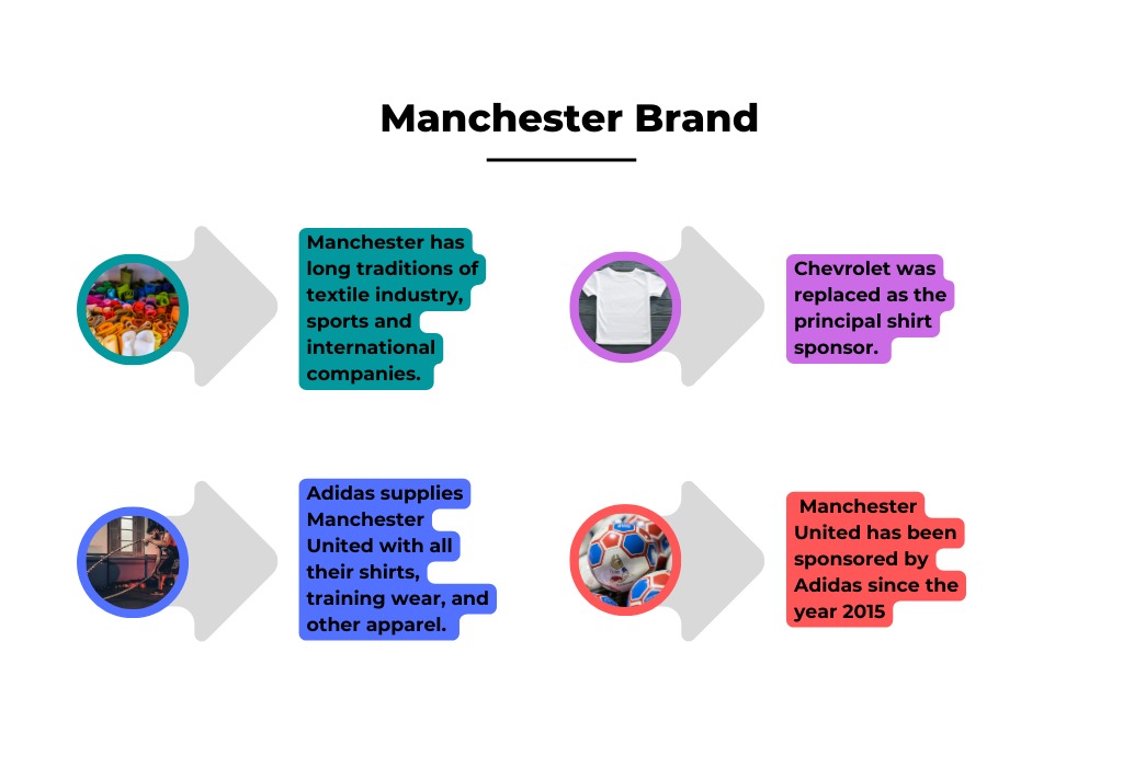 manchester brands 