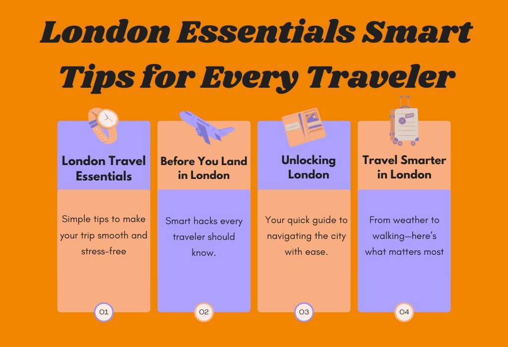 What to See in London England 