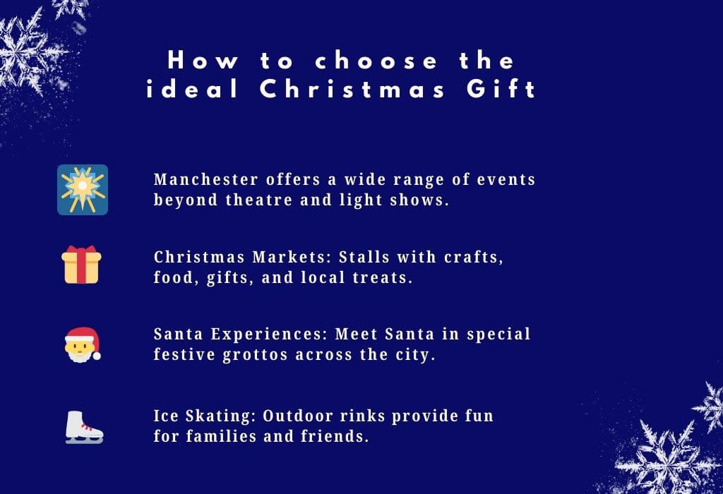 Christmas Markets London