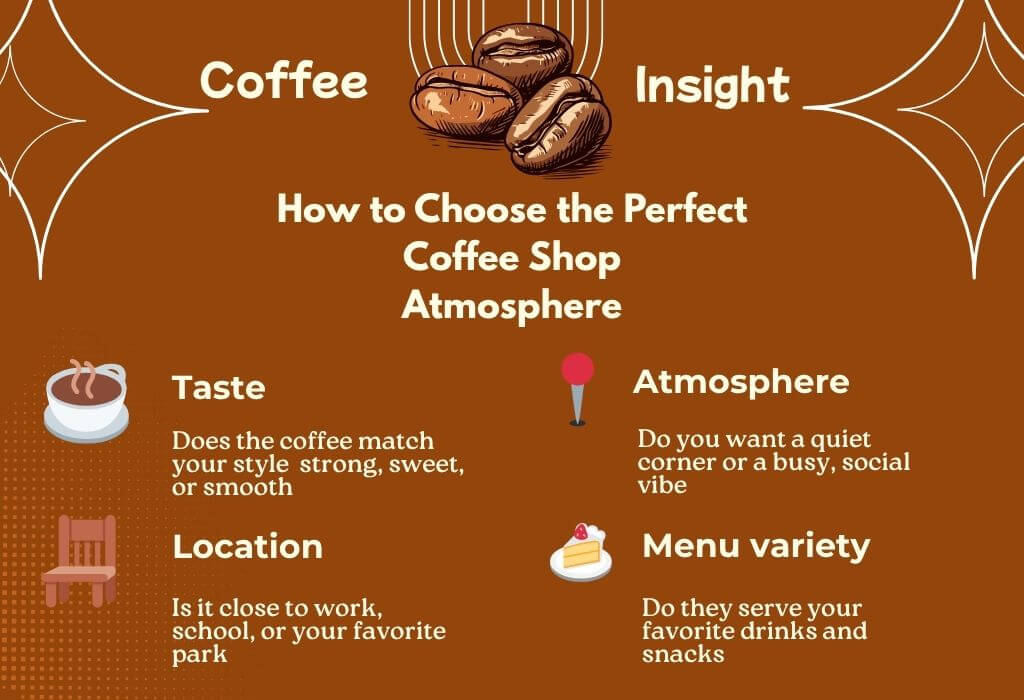 Coffee Shop London